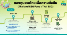 ก.ล.ต. พร้อมเปิดให้ บลจ. เสนอขาย Thailand ESG Fund เดือนธันวาคม 2566