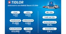 TIDLOR โชว์งบ Q3/66 กำไรนิวไฮ ทะลุ 1,000 ลบ.