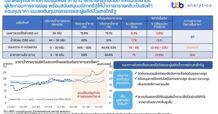 ttb analytics คาดการปรับเพิ่มราคาน้ำตาลทรายกระทบต่อภาคครัวเรือนและผู้ประกอบการรายย่อย พร้อมสนับสนุนมติภาครัฐให้น้ำตาลทรายกลับเป็นสินค้าควบคุมราคา แนะลดต้นทุนเกษตรกรและผู้ผลิตด้วยกลไกรัฐ