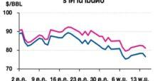 TOP วิเคราะห์สถานการณ์ราคาน้ำมัน