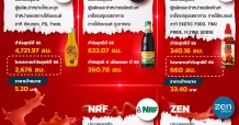 หุ้นซอสตัวไหน ถูกปากคนไทย