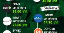 Check หุ้นเด่นรับมาตรการ Easy e-Receipt