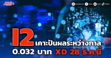 I2 ประกาศจ่ายปันผล 0.032 บาท ขึ้น XD 28 ธ.ค.66