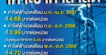 ส่องราคาค่าไฟฟ้าย้อนหลัง ก่อน กกพ. เคาะราคาล่าสุด