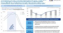 ttb analytics คาดปี 2567 ไทยเที่ยวไทยจะสร้างเม็ดเงินมากกว่า 1 ล้านล้านบาท แนะภาครัฐเร่งพัฒนาต่อยอดแหล่งท่องเที่ยวเพื่อดึงดูดให้เกิดการท่องเที่ยวซ้ำ ก่อนการเที่ยวไทยจะกลายเป็น “เที่ยวเมืองไทย เคยไปมาแล้ว”