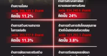 ผ่า! รายละเอียด งบฯ ปี 67 วงเงิน 3.48 ล้านล้าน
