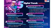 EXIM BANK แนะ 5 Digital Trends ที่ผู้ประกอบการยุคใหม่ไม่ควรพลาดในปีมังกร