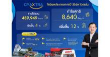 CPAXT “ซีพี แอ็กซ์ตร้า” ผลประกอบการไตรมาส 4/2566 โดดเด่น เติบโต 33% YoY ทำกำไร 3,282 ล้านบาท พร้อมเดินหน้าปี 2567 ผนึกกำลังแม็คโคร-โลตัส โตแกร่ง