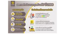กรุงศรี ออโต้ ประกาศผลการดำเนินงานปี 66 ยอดสินเชื่อใหม่โต 22% ครองผู้นำตลาดที่ยั่งยืนด้วยพอร์ตสินเชื่อรวม 444,644 ล้านบาท