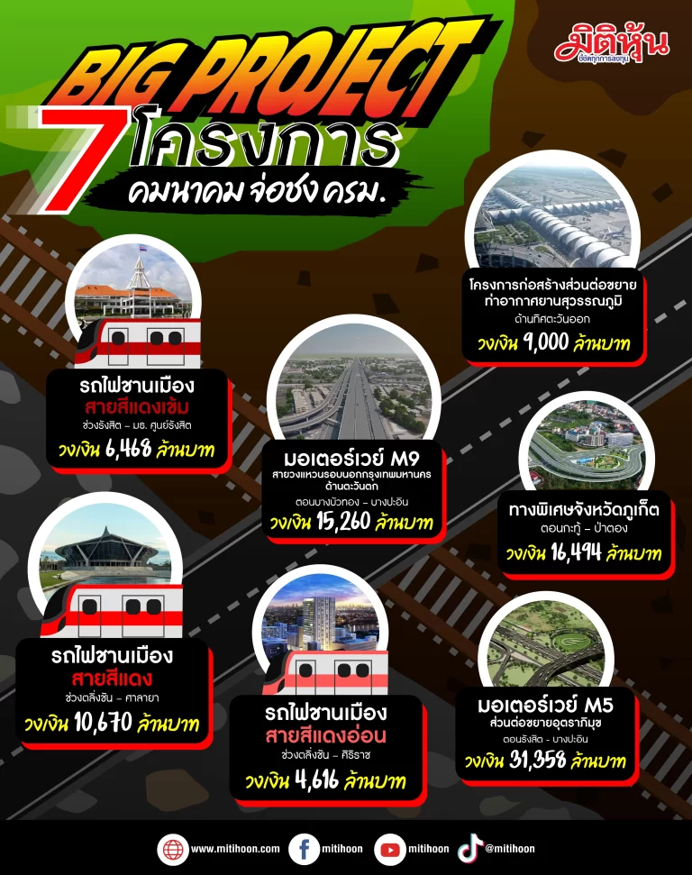 บิ๊กโปรเจ็กต์  7 โครงการ คมนาคม จ่อชง ครม.
