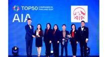 AIA ประเทศไทย คว้ารางวัล TOP50 Companies in Thailand 2024  บริษัทที่คนรุ่นใหม่อยากร่วมงานด้วยมากที่สุดแห่งปี จาก WorkVenture