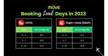 airasia MOVE เปิดอินไซด์เทรนด์ธุรกิจโรงแรมปี 2023 ไทย อินโดนีเซีย มาเลเซีย เป็นท็อปเดสติเนชั่นนักท่องเที่ยวเลือกเข้าพักมากที่สุด