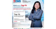 BDMS ครองอันดับหนึ่ง ผู้นำในดัชนี DJSI ปี 2023 (DJSI World และ DJSI Emerging Markets) ในกลุ่มการบริการทางการแพทย์