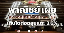 พาณิชย์ เผย ส่งออกไทยเดือน ก.พ. 67 เติบโตต่อฉลุยแตะ 3.6%