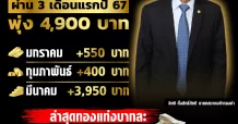 “ราคาทอง กระฉูด” ผ่าน 3 เดือนแรกปี 67 พุ่ง 4,900 บาท