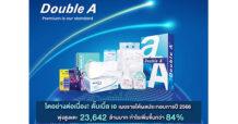 โตอย่างต่อเนื่อง! ดั๊บเบิ้ล เอ เผยรายได้ปี 2566 พุ่งสูงแตะ 23,642 ล้านบาท กำไรเพิ่มขึ้น 84%