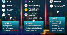 เปิด3กลุ่มทุนยักษ์ ลุย “Virtual bank”