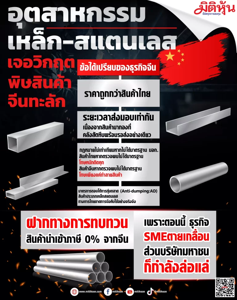 อุตสาหกรรมเหล็ก-สแตนเลส เจอวิกฤตพิษสินค้าจีนทะลัก