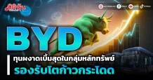 BYD ทุนผงาดเบิ้มสุดในกลุ่มหลักทรัพย์ รองรับโตก้าวกระโดด