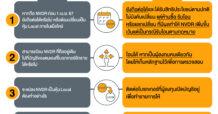 5 คำถามยอดฮิต กรณี ก.ล.ต. ปรับเกณฑ์ ผู้ลงทุนไทยไม่สามารถซื้อ รับโอน หรือแลกเปลี่ยน NVDR เพิ่มได้