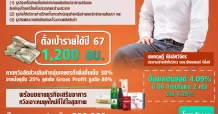 SCM ปันผลดีสตอรี่เด็ด ลุยซื้อหุ้นคืนต่อเนื่อง