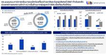 ttb analytics คาดการกลับมาของนักท่องเที่ยวต่างชาติและวันหยุดพิเศษปี 2567 ทำเงินสะพัดช่วงเทศกาลสงกรานต์กว่า 4.2 หมื่นล้านบาท พุ่งสูงกว่า 55% เมื่อเทียบกับปีก่อน