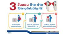 เช็คก่อนแตะ!! ก่อนใช้บัตรเครดิต/เดบิตเดินทางด้วยรถไฟฟ้า MRT ต้องรู้อะไร?