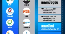 บล.เอเซีย พลัส ให้ 5 หุ้นลุ้นเข้ารอบ SET 50