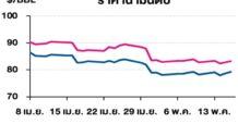 TOP วิเคราะห์สถานการณ์ราคาน้ำมัน