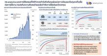 ttb analytics มองการใช้รถยนต์ไฟฟ้าควรคำนึงถึงต้นทุนผันแปรทางอ้อม และต้นทุนคงที่เฉลี่ยต่อการใช้งาน กอปรกับความพึงพอใจและข้อจำกัดในการใช้งานของแต่ละปัจเจกชน