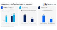 ttb analytics แนะ SMEs ไทยปรับตัวอย่างไร ภายใต้ความเปราะบาง