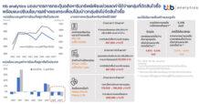 “ttb analytics มองมาตรการกระตุ้นอสังหาริมทรัพย์เพียงช่วยลดค่าใช้จ่ายกลุ่มที่ตัดสินใจซื้อ”