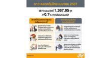 สรุปภาพรวมภาวะตลาดหลักทรัพย์เดือนเมษายน 2567