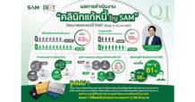 “คลินิกแก้หนี้ by SAM” ปิด Q1 สวย ชูคนไทยร่วมมือช่วยชาติลดหนี้ครัวเรือน ดันยอดใบสมัครไตรมาสแรกพุ่ง ย้ำสนองนโยบายรัฐช่วยเหลือลูกหนี้คงดอกเบี้ยต่ำ 3-5 % ผ่อนนานสุดถึง 10 ปี มั่นใจสิ้นปี 67 ทะลุเป้าหมาย 55,000 บัญชี