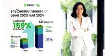 XSPRING ประกาศความสำเร็จสู่การเป็นผู้นำการให้บริการทางการเงินยุคใหม่ โชว์ผลงาน Q1/67 กำไรพุ่ง 766% เดินหน้าสู่เป้าหมายรายได้ทั้งปี 1,000 ลบ.