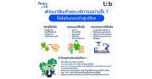 finbiz by ttb แนะเทรนด์รักษ์โลก: โอกาสของธุรกิจเพื่อครองใจผู้บริโภค