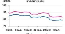 TOP วิเคราะห์สถานการณ์ราคาน้ำมัน