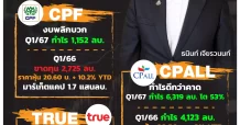 หุ้นกลุ่มCP เริ่มผงกหัว