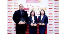 PTT achieved seven Asian Excellence Awards with the most wins in Thailand, reflecting its global excellence in leadership and corporate governance.