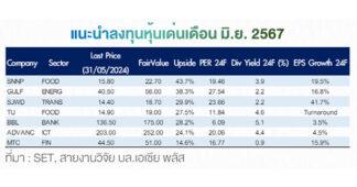 บล.เอเซีย พลัส l บทวิเคราะห์กลยุทธ์ลงทุนเดือนมิถุนายน INVEST+
