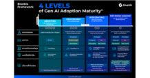 บลูบิค เผยแนวทางสร้าง AI Roadmap มุ่งเพิ่มศักยภาพด้าน AI แนะเช็คขีดความพร้อมธุรกิจผ่าน AI Adoption Maturity Framework
