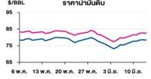 TOP วิเคราะห์สถานการณ์ราคาน้ำมัน