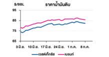TOP ราคาน้ำมันดิบปรับลด หลังพายุเฮอร์ริเคนเบริลอาจส่งผลต่ออุปสงค์น้ำมันในสหรัฐฯ