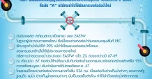 EASTW ยืนหนึ่ง ทริสแจกเครดิต “A”