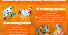 แนวทางปรับพอร์ต ช่วงเศรษฐกิจโลกฟื้น