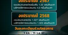บทสรุป เงินดิจิทัลวอลเล็ต