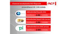 3 โบรกฯ สแกนหุ้นน้องใหม่ NCP พื้นฐานแจ่ม ฟันธงปี 67-68 กำไรโตเด่น เคาะเป้าสูงถึง 2.60 บาท