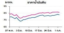 TOP วิเคราะห์สถานการณ์ราคาน้ำมัน