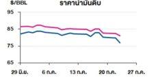 TOP วิเคราะห์สถานการณ์ราคาน้ำมัน