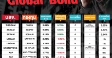 รับกระแสดอกเบี้ยโลกขาลง ถึงเวลามองหากองทุน Global Bond